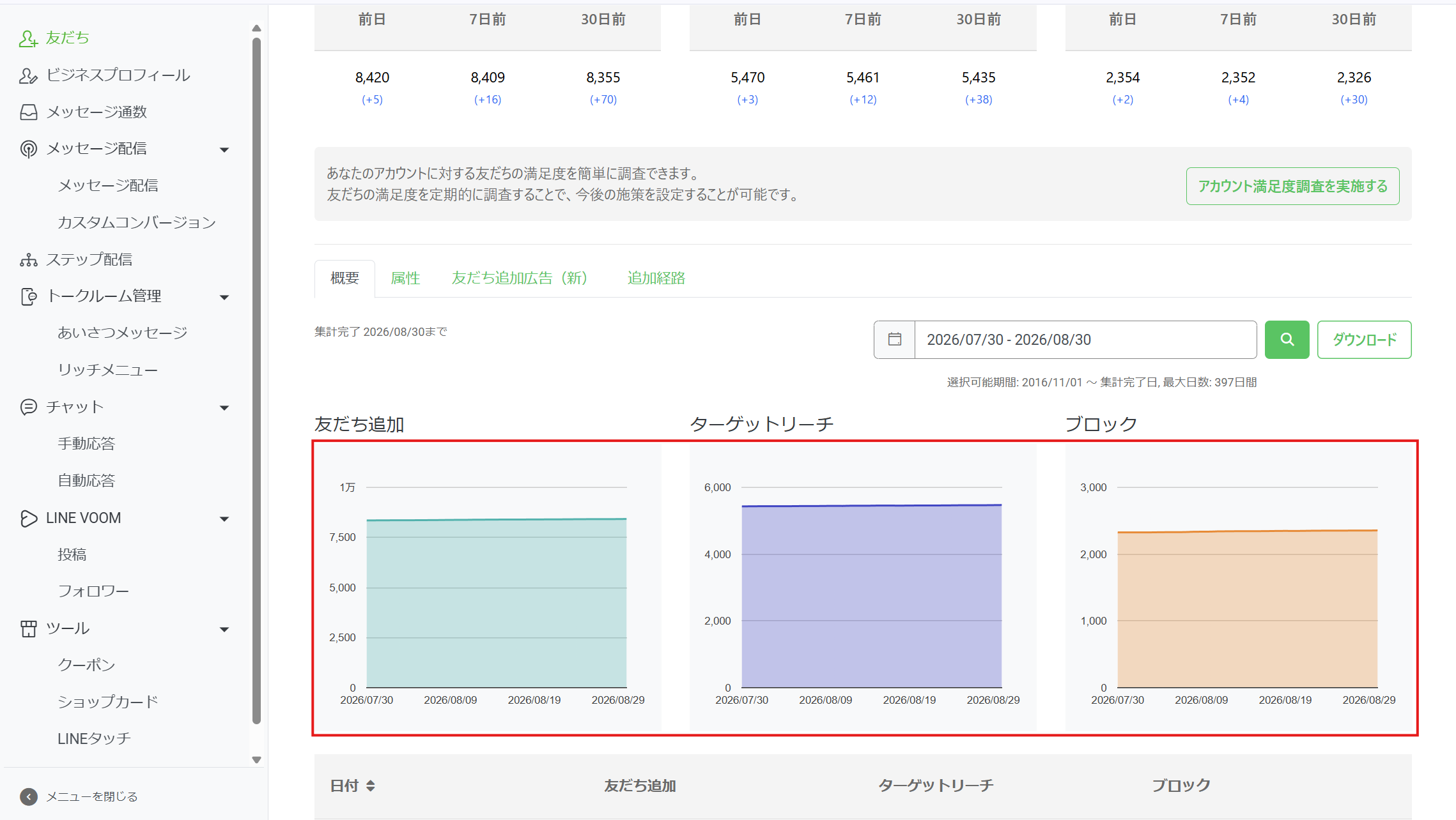友だち数推移グラフ