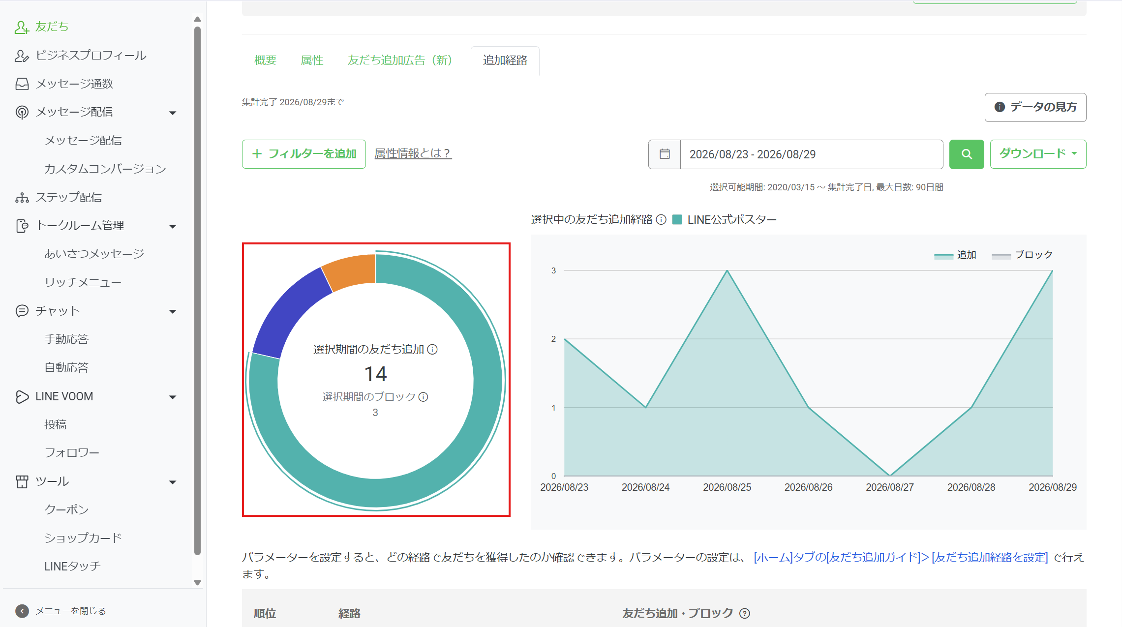 追加経路の結果画面