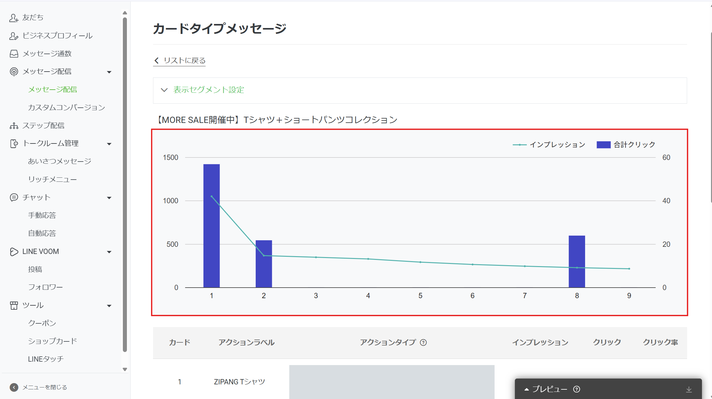 カードタイプメッセージのグラフ