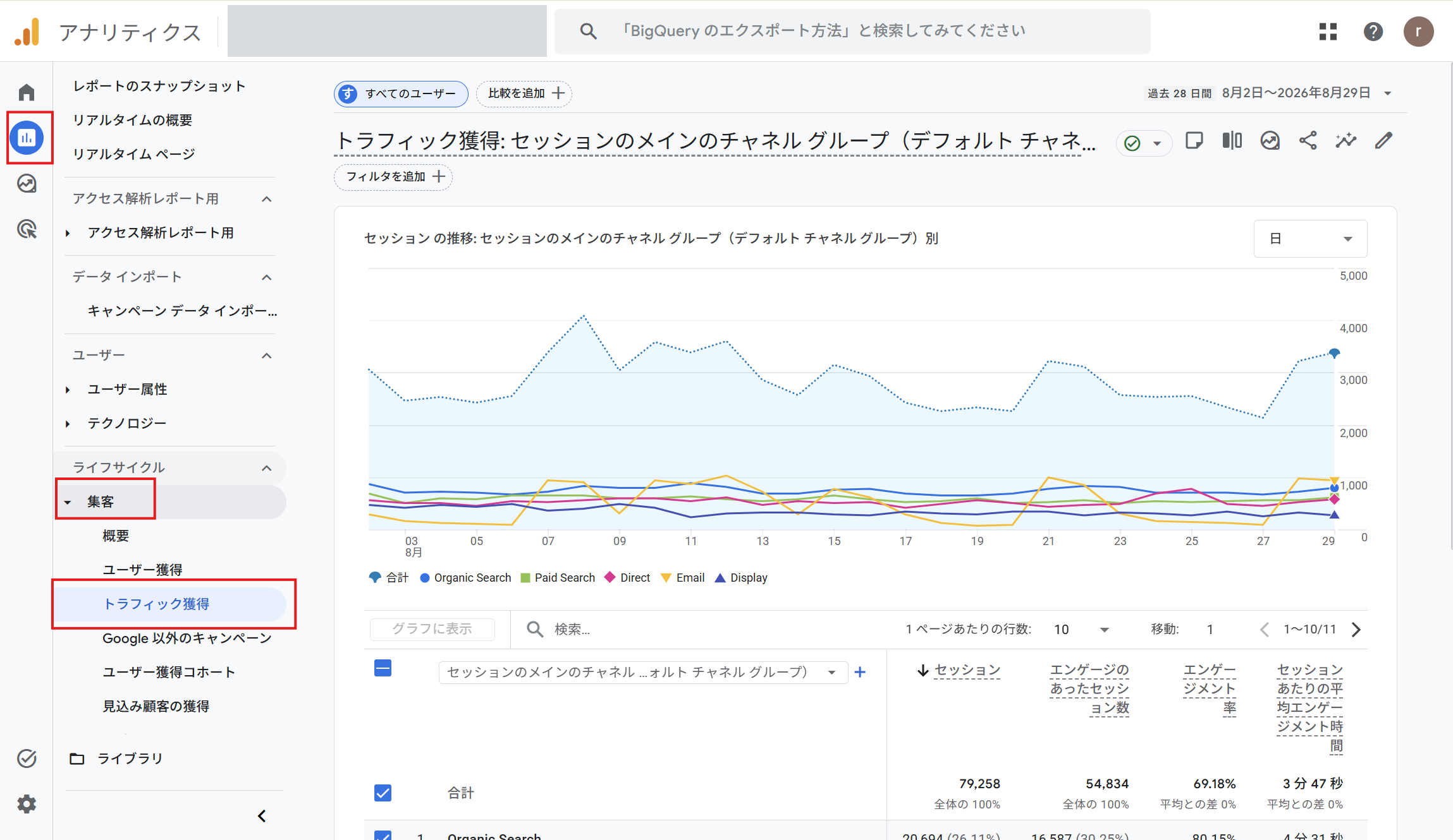 GA4トラフィック獲得レポート
