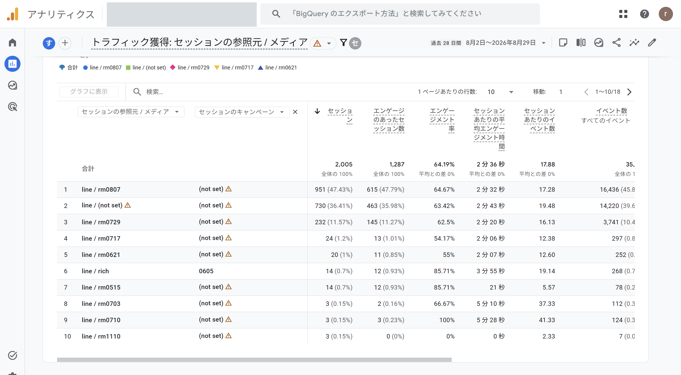 参照元/メディアとキャンペーンの一覧