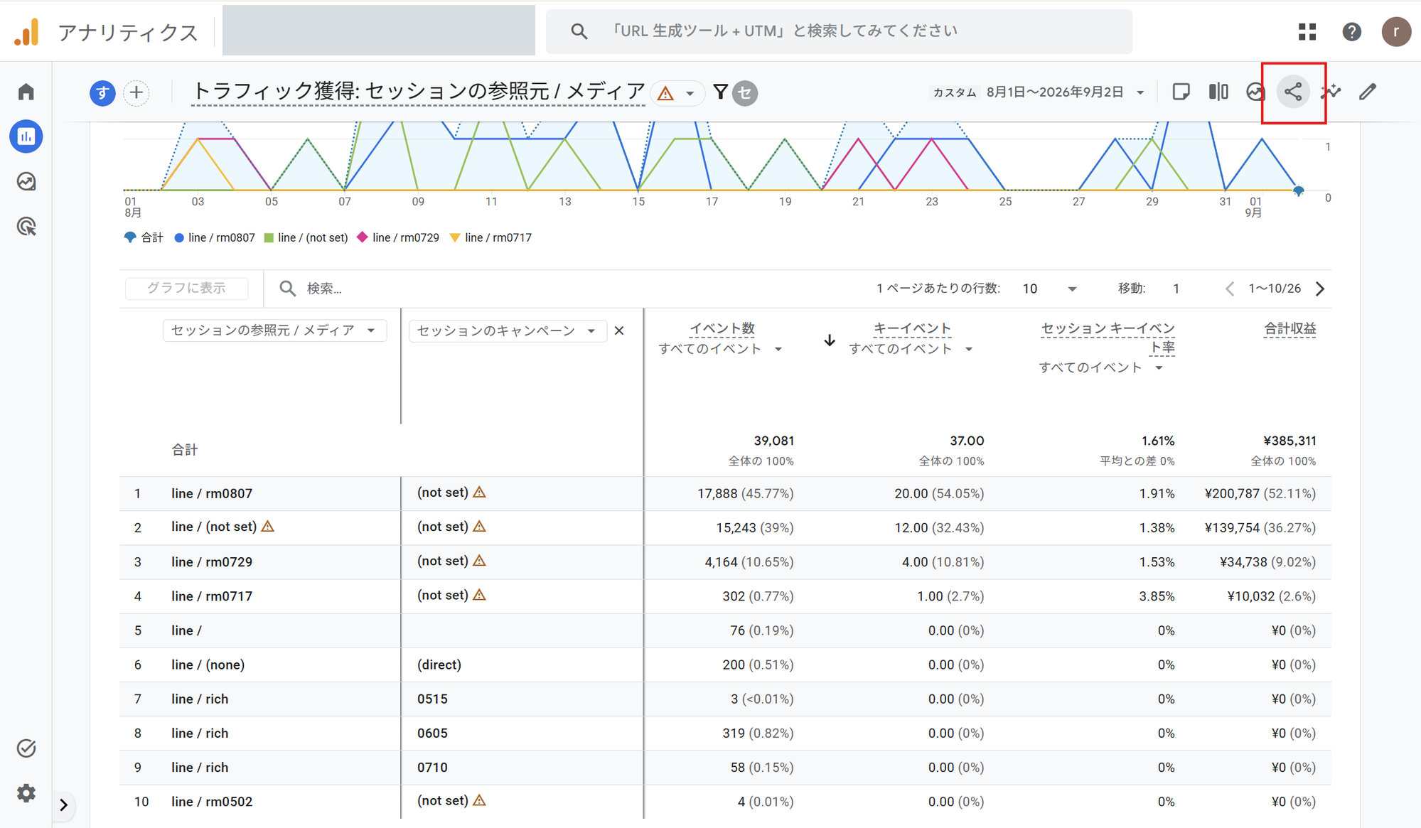 レポート右上の共有アイコン